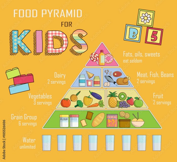 Schaubild ernährung der kinder