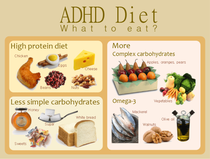 Richtige ernährung bei adhs kindern