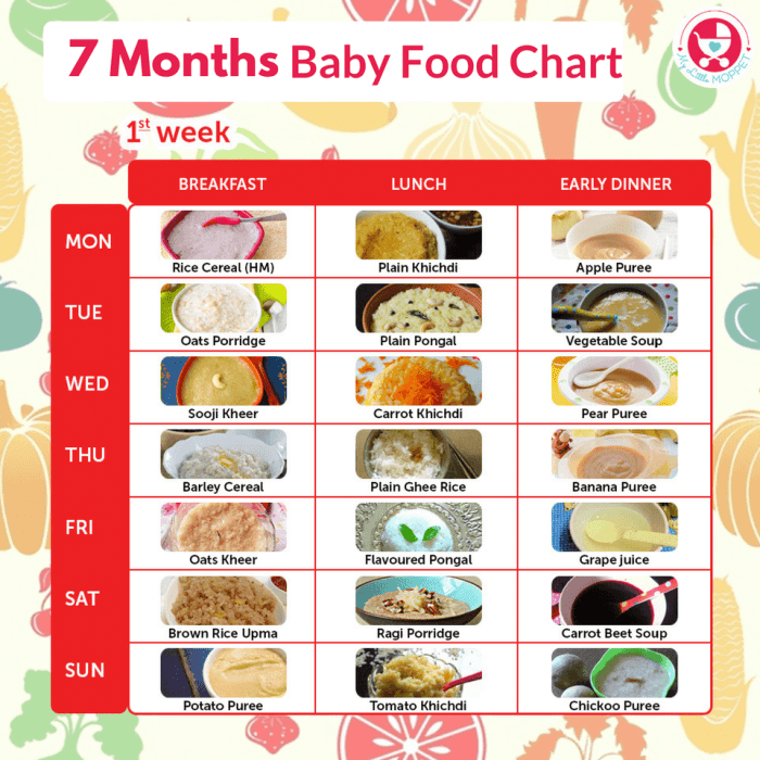 Ernährung 7 Monate altes Baby Kind Der beste Start