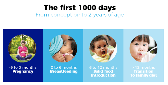 Ernährung von Kindern in Entwicklungsländern 1000 Tage