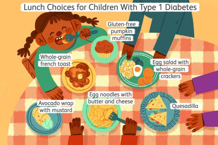 Ernährungs docs diabetes typ 1 kind