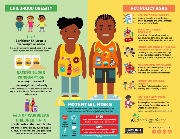 Obesity prevention infographics